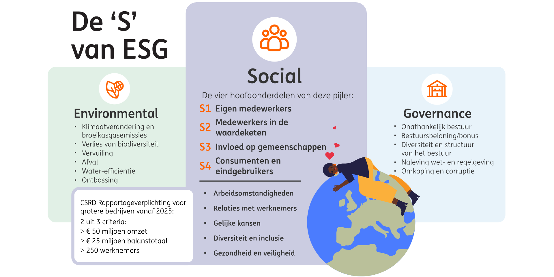 Responsible AI als onderdeel van ESG-beleid