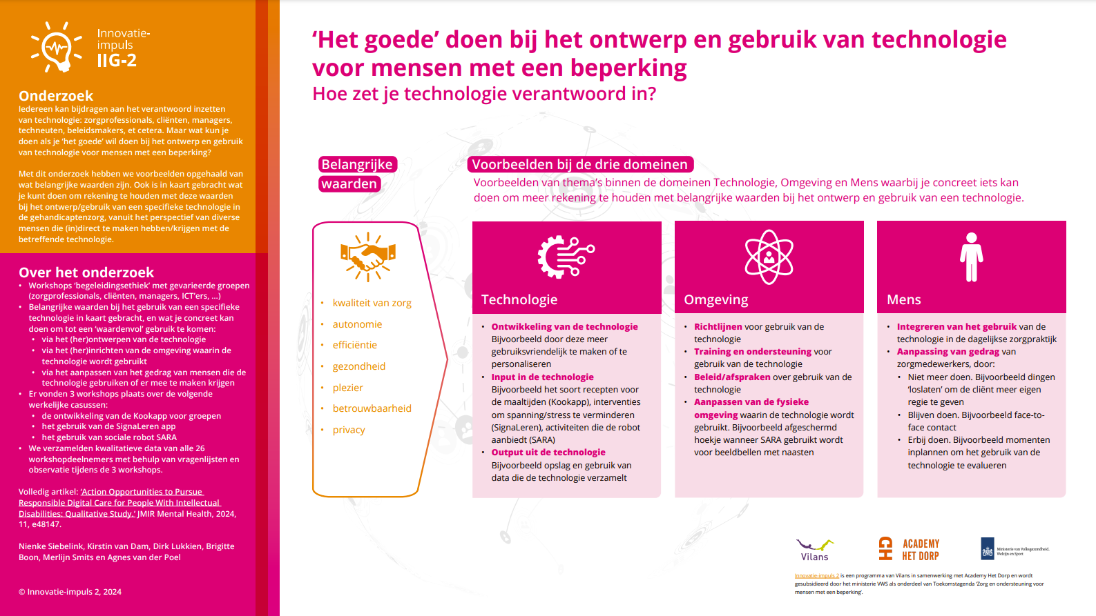 Onderzoek: Hoe zet je technologie verantwoord in?